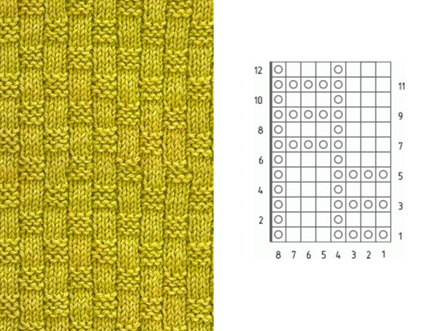 Modèles de tricot et modèles - description
