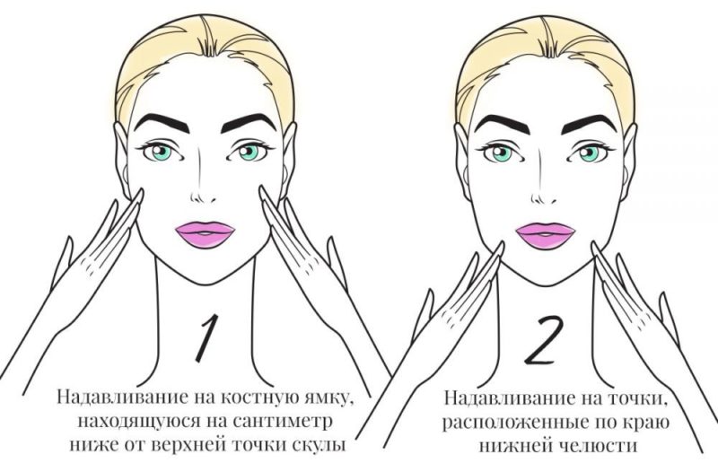 Points pour le massage du visage